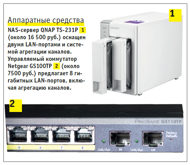 T2 lan. Агрегация каналов. Агрегация сетевых портов. Агрегирование портов. Агрегирование портов сервера.