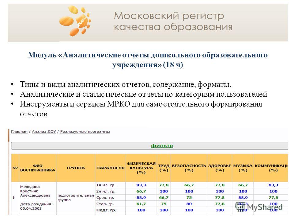 Аналитический модуль