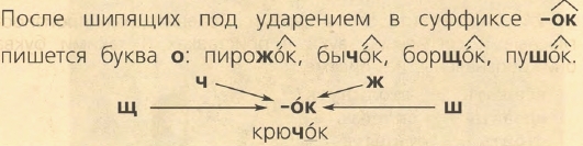 Суффиксы ок ек. Правописание суффикса ок после шипящих. Суффикс ок. Правописание суффикса ок. Написание суффикса ок после шипящих правило.