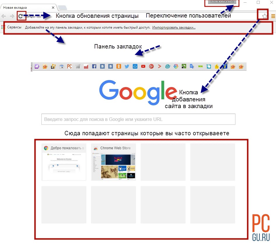 Google добавить сайт. Google Chrome Интерфейс. Панель задач в гугле. Элементы окна браузера гугл хром. Названия элементов браузера.