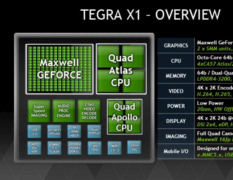 Nvidia tegra x1. Tegra x1 soc. NVIDIA Tegra Switch. NVIDIA Tegra 2.