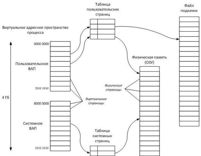 Что за файл windows. Удаление файла pagefile sys в Windows