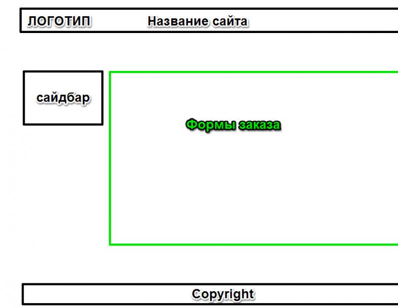 Идеальная форма заказов для интернет-магазина. На странице корзины