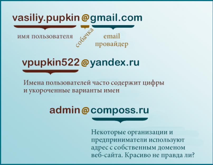 Что такое электронная почта и как ее. Чем удобна электронная почта? Преимущества электронной почты