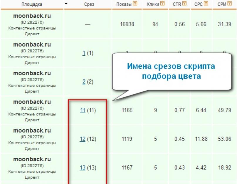 Скрипт подбора оптимального цвета для рекламных объявлений рся. Цвет ссылок Красный - цвет победителей