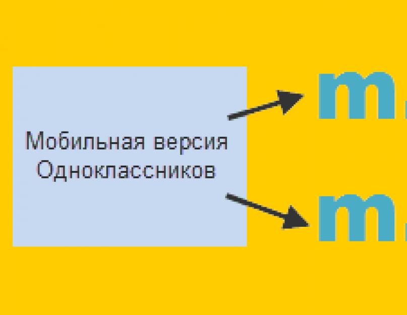 Одноклассники все ок. Вход на мою страницу в одноклассники