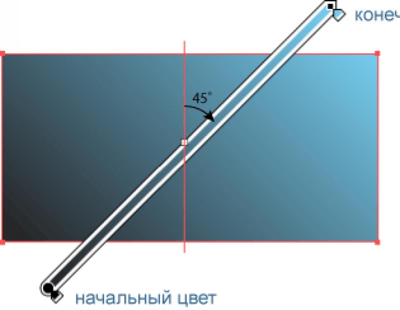 Линейный градиент. Linear-gradient(): линейный градиент в фоне