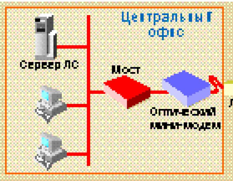 Интересные факты и полезные советы. Оптические волокна и лазерная связь