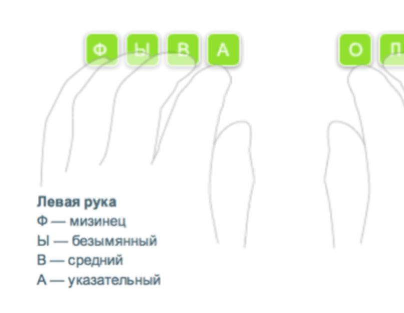 Как научиться быстро печатать на клавиатуре? Печатающая клавиатура: научиться быстрее печатать. Ещё онлайновые клавиатурные тренажёры