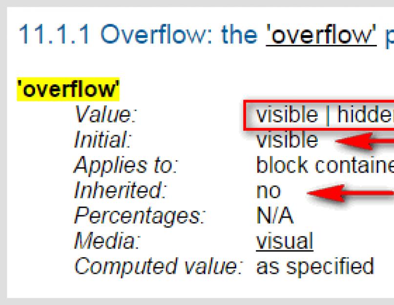 Вертикальная прокрутка div. Свойства CSS overflow (hidden, visible, auto, scroll) и его разновидности для отображения контента блочных элементов