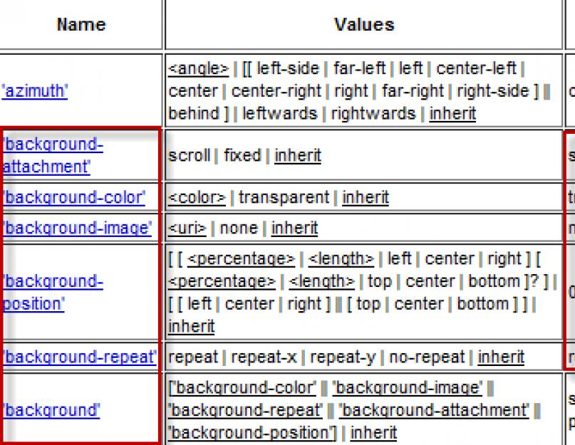 Как убрать повтор картинки в css