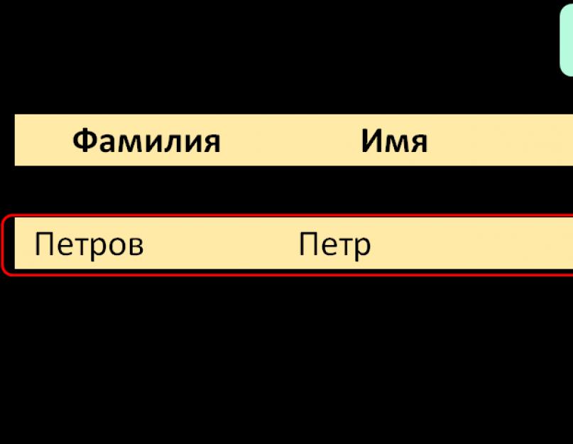 Егэ по информатике решать онлайн. Сборник идеальных эссе по обществознанию