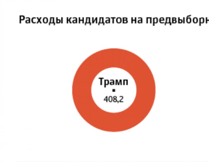 Big data в поисковых системах. Методики анализа больших данных