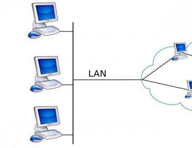 Что такое локальная сеть (LAN). Что такое WAN порт роутера