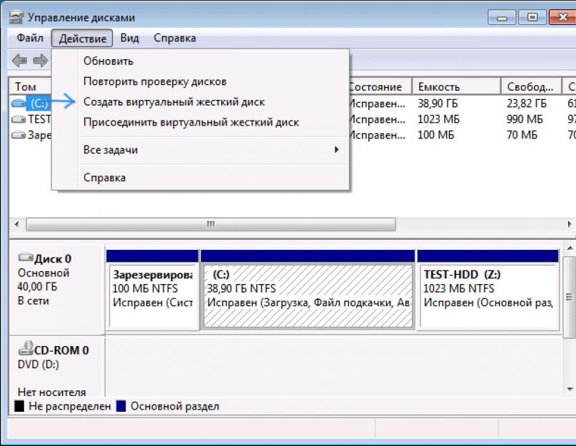 Как сделать дополнительный диск. Управление дисками HDD. Управление дисками файлами и каталогами. Управление дисками создать виртуальный жесткий диск. Создать образ жесткого диска.