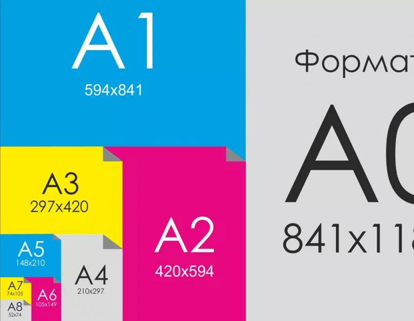 Какой размер файла установить для разработки а1. Форматы бумаги: международные стандарты
