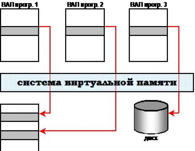 Появление первой операционной системы связано с. Конспект лекций по дисциплине Операционные системы и среды