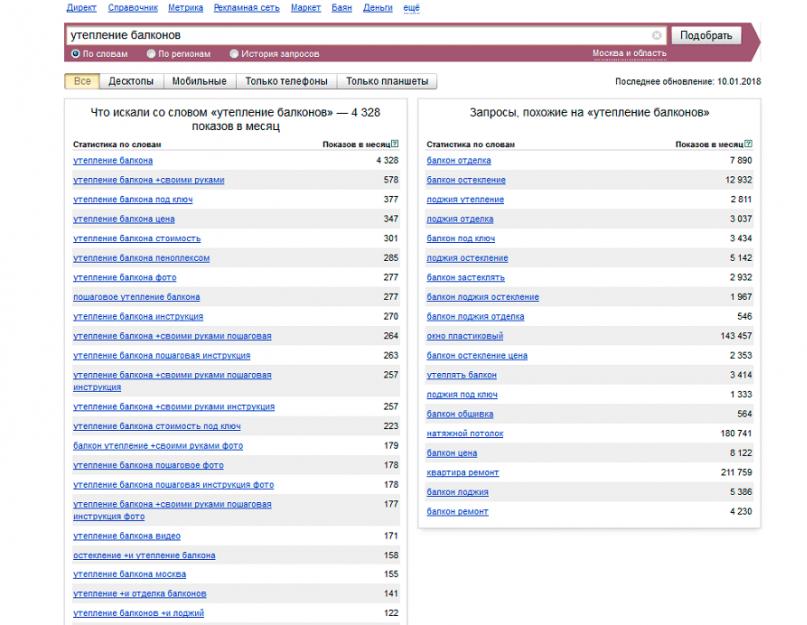 Правила перелинковки страниц. Переменная сквозная перелинковка