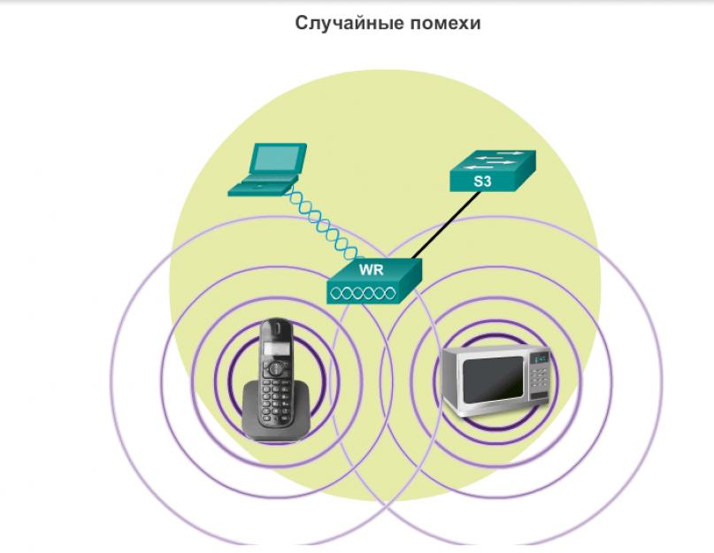 Угрозы и риски безопасности беспроводных сетей. Основные моменты
защиты Fi-Wi сетей организации