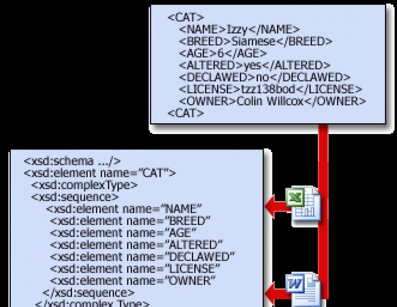 Основы XML — разметка и структура XML документов. Архив рубрики: Книги по XML