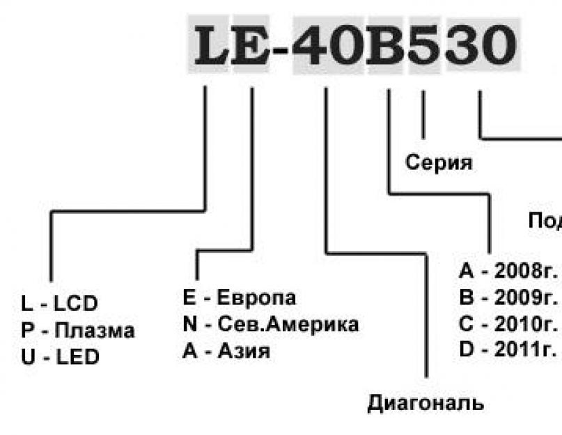 Настроить цифровой тв тюнер. Как подключить цифровую приставку к телевизору