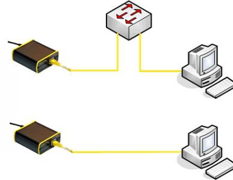 Команды Telnet. TELNET— основы использования