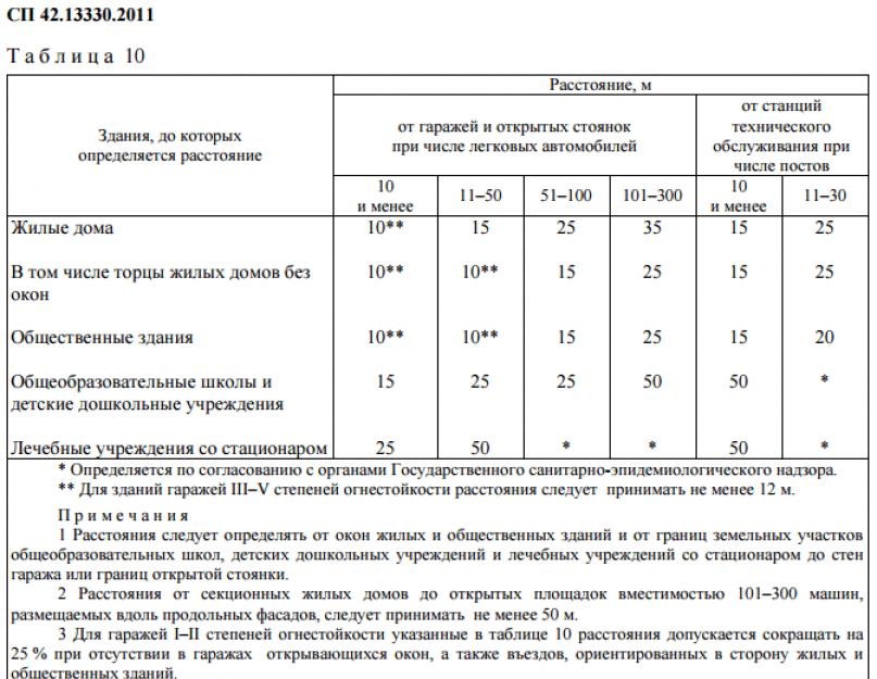 Постановление правительства тепловые сети охранные зоны. Градостроительство — Охранные зоны наружных инженерных сетей