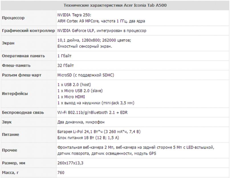 Acer a500 прошивка официальная 4.4 3. Внешний вид и технические характеристики Acer Iconia Tab A500