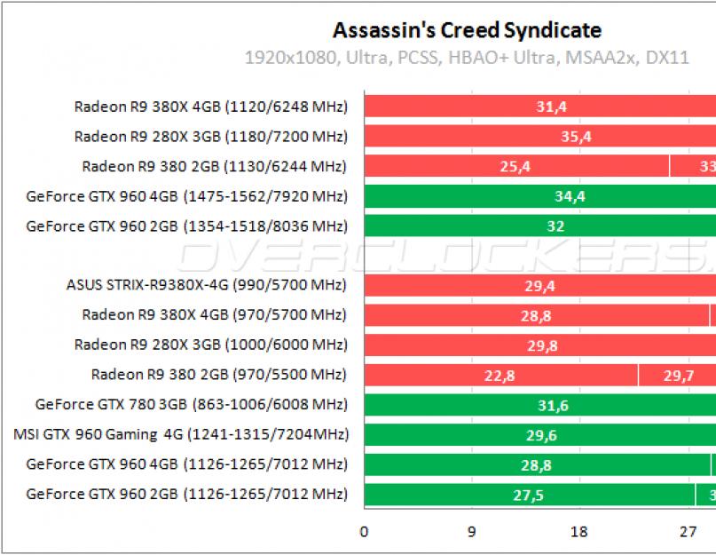 Amd radeon r9 380 сравнение. Упаковка и комплектация