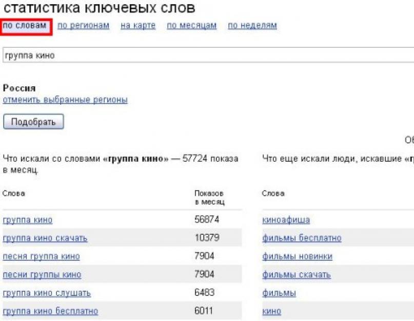 Статистика ключевых запросов яндекс. Статистика поисковых запросов в Google: собираем все