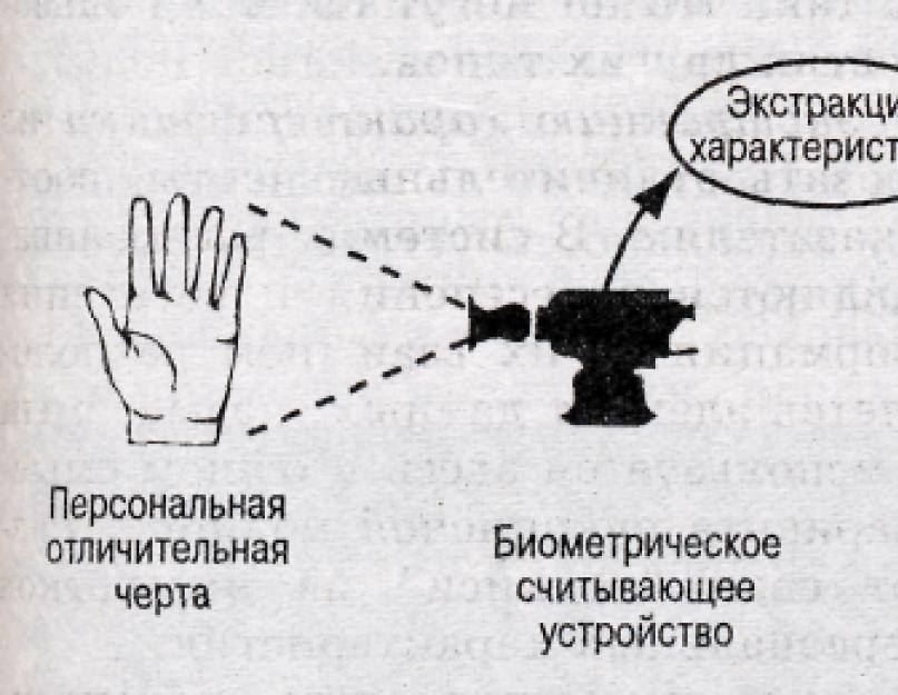 Средства и методы защиты информации систем связи. Общая технология шифрования