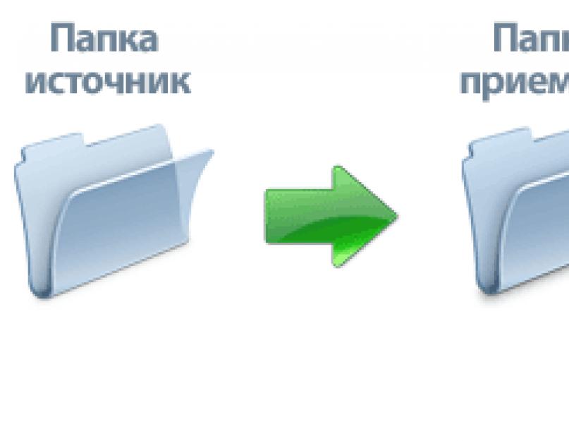 Копирование содержимого. Информационный справочник папка.