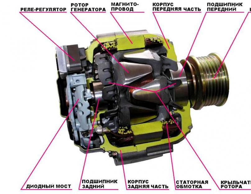  Регуляторы напряжения автомобильных генераторов. 
