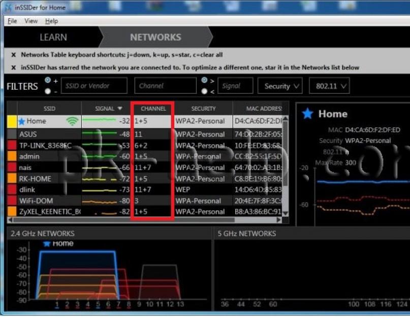 Какой канал выставить на роутере. Wi-Fi: неочевидные нюансы (на примере домашней сети)