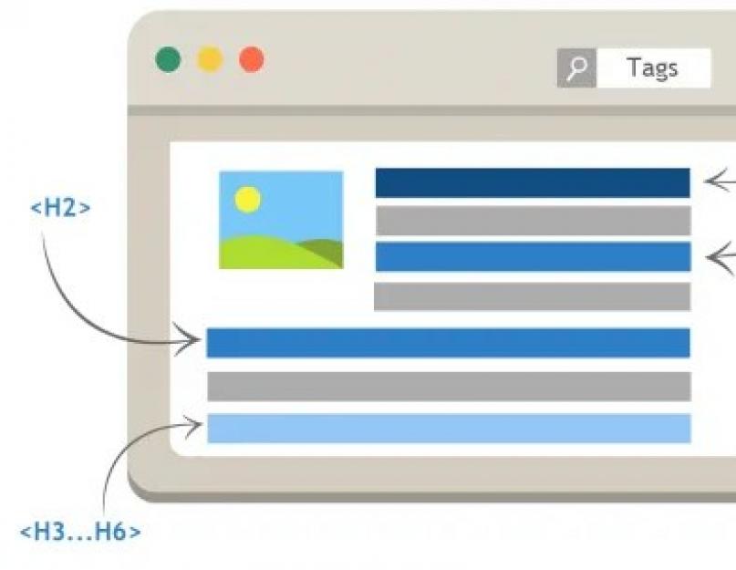 Правила использования заголовков H1-H6. Заголовки html (теги h1-h6), html форматирование текста (теги strong, b, em, i, blockquote, pre)