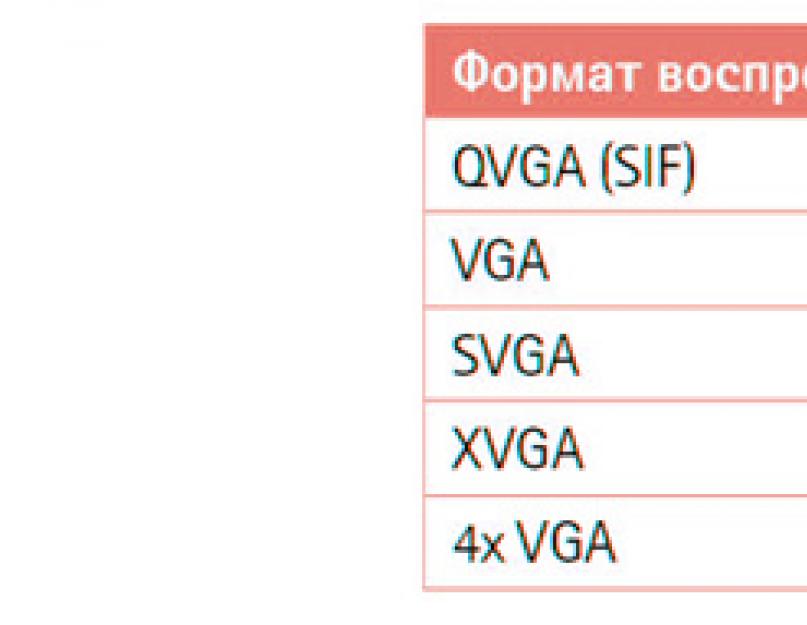 Vga максимальное разрешение экрана. Разрешение телевидения высокой чёткости HDTV