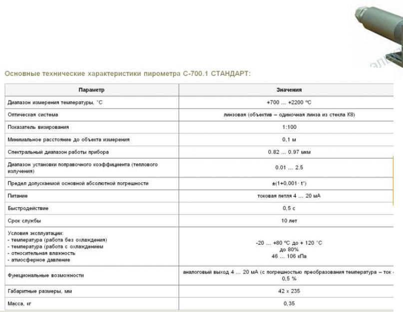 Полупроводниковые приборы и датчики температуры презентация. Датчики температуры