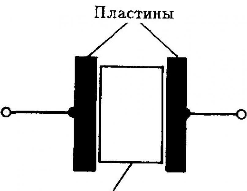 Плоский воздушный конденсатор рисунок