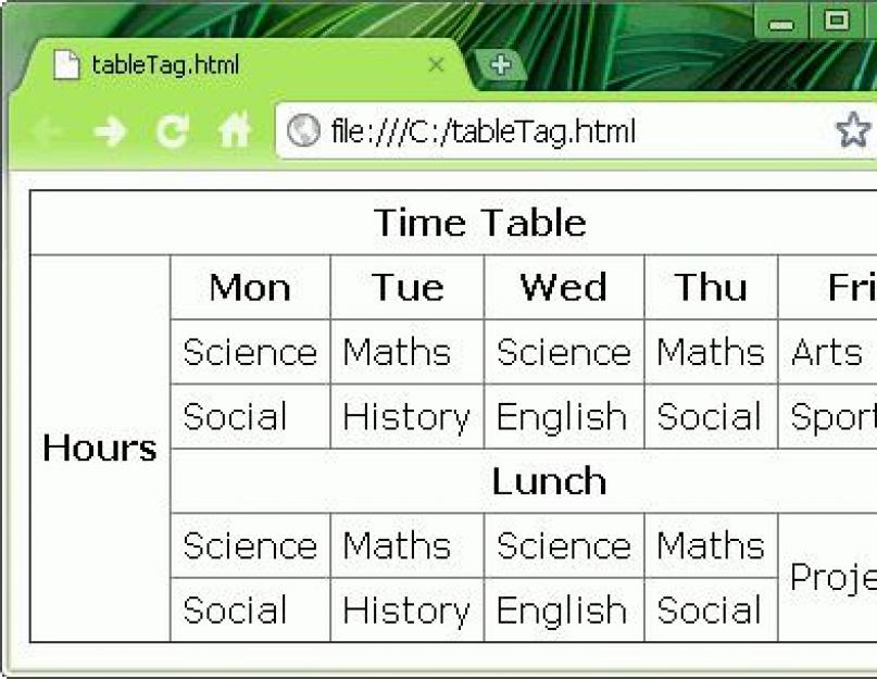 Как писать таблицы в html. Почти стандартный режим