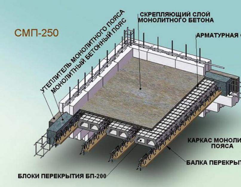 Введение. Монолитные системы