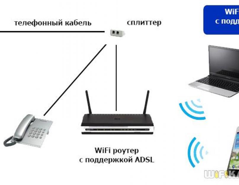 Домашняя точка доступа вай фай. Как настроить Wi Fi роутер NETGEAR JWNR2000 c соединением по типу PPPoE