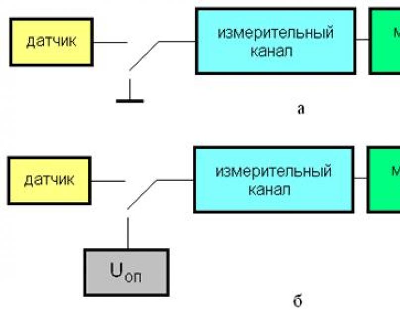 Настройка команды автоматическая цветовая коррекция. Автоматическая коррекция изображений: мифы и реальность