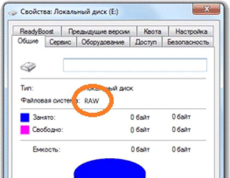 Что значит raw диск. Что такое файловая система RAW и как вернуть NTFS