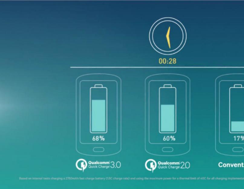 Разбираемся в стандартах быстрой зарядки: USB Power Delivery и Qualcomm Quick Charge. Функции быстрой зарядки Qualcomm Quick Charge, MediaTek Pump Express и другие