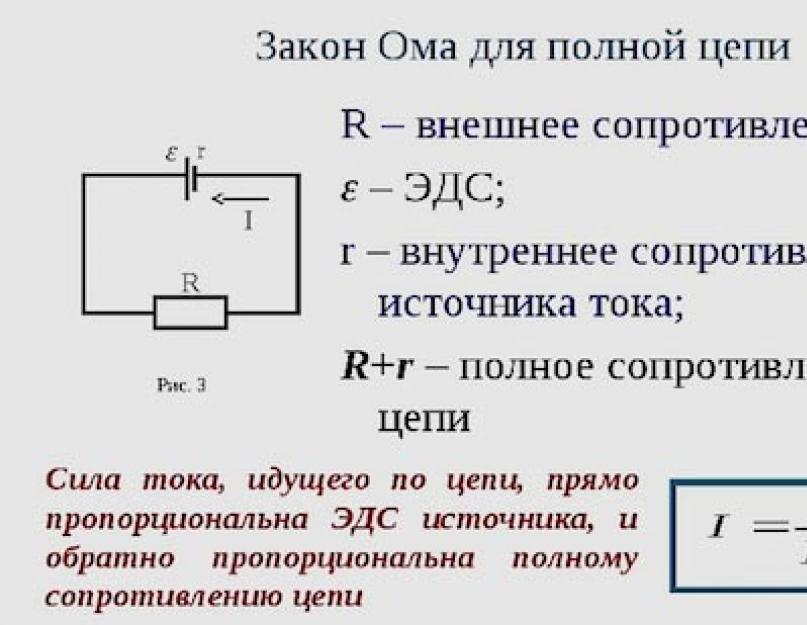 Математическая запись закона ома. Что такое закон ома