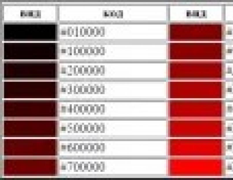 Цветовые html коды. Числовое представление цвета