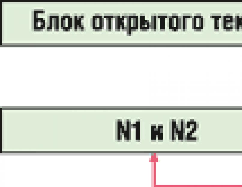 Основные алгоритмы шифрования. Простейшие методы шифрования текста