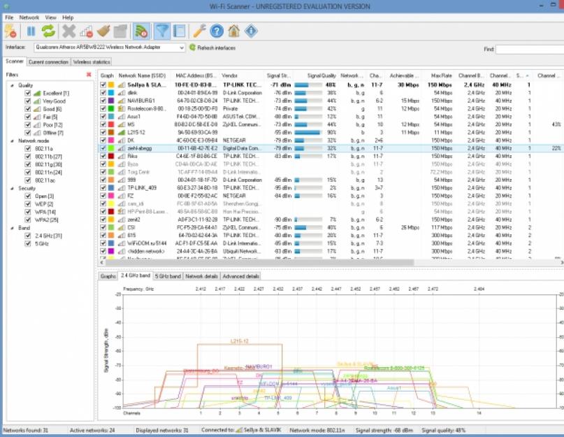 Wifi Analyzer — Особенности пользования программой. WiFi Analyzer – анализатор состояния Wi-Fi сети