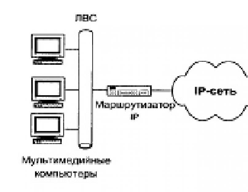   Сабирова А.А., Каюмов А.Ф. Внедрение IP-телефонии в производственном предприятии