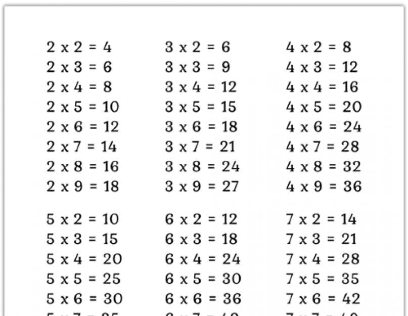 Распечатать таблицу на 4. Таблица умножения Формат а4. Таблица умножения для распечатки. Таблица умножения чб. Таблица умножения черно белая.